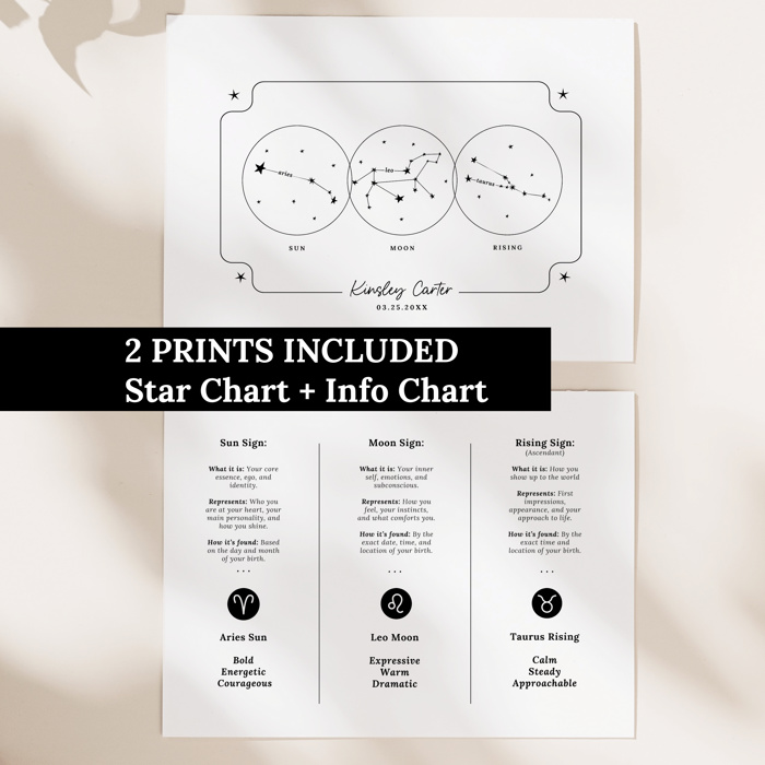 Personalized Big 3 Astrology Art Print with a Custom Sun, Moon & Rising Zodiac Chart