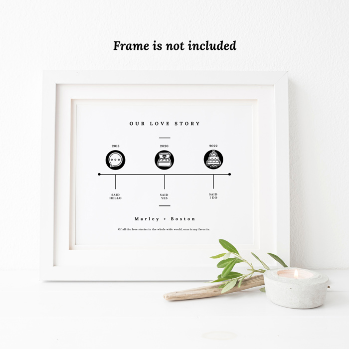 Our Love Story Timeline Print | Unframed Wedding or Anniversary Keepsake