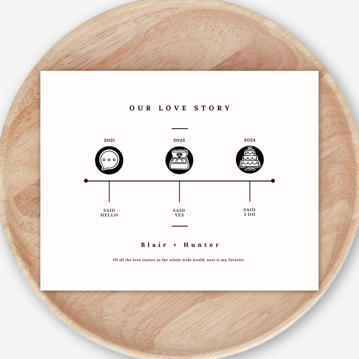 Our Love Story Timeline Print | Unframed Wedding or Anniversary Keepsake