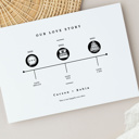  Our Love Story Timeline Print | Unframed Wedding or Anniversary Keepsake