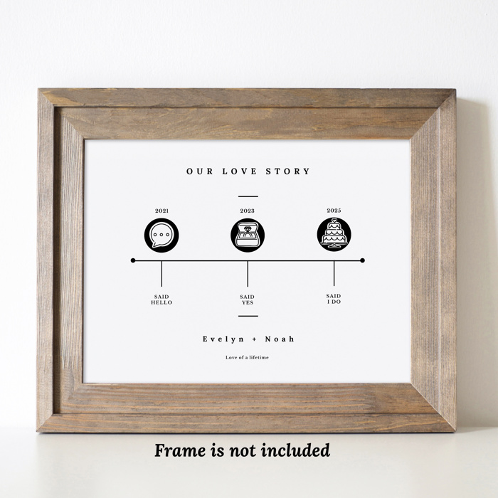 Our Love Story Timeline Print | Unframed Wedding or Anniversary Keepsake