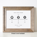  Our Love Story Timeline Print | Unframed Wedding or Anniversary Keepsake