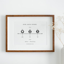  Our Love Story Timeline Print | Unframed Wedding or Anniversary Keepsake