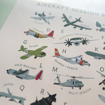 Aircraft Mission Symbols ABC Poster