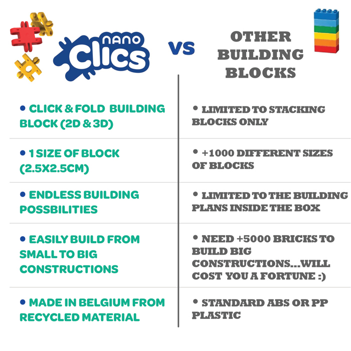 Nano Clics - Creative 250pc GROWL