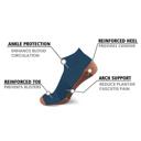 Ocean Deep S-M 3-Pair Copper Compression Ankle Socks for Men & Women