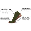 Evergreen Forest S-M 3-Pair Copper Compression Ankle Socks for Men & Women