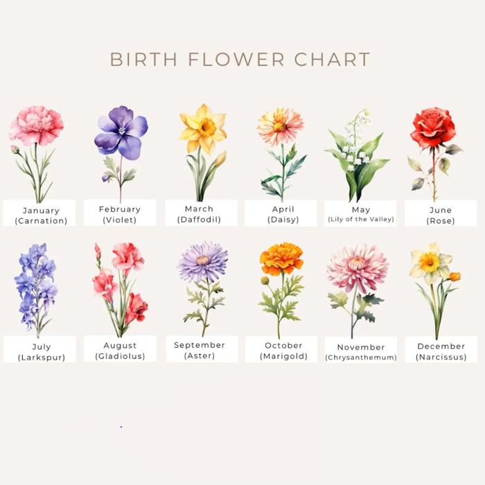 Personalized Colorful Birth Flower Coffee Cup With Name, Personalized Birth Flower Glass Tumbler, Bridesmaid Proposal, Gifts for Her Be My Bridesmaid